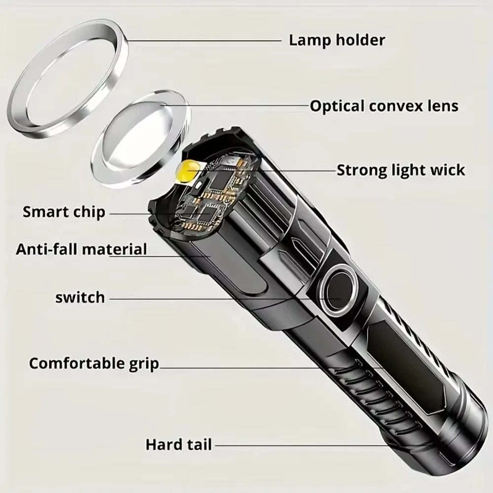 Süper Parlak LED El Feneri USB - Outdoor Adventure Trips incelemesi ve fiyatı